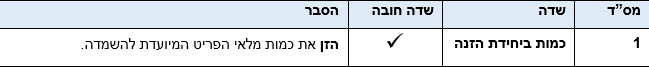 שדות