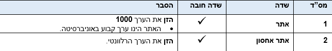 שדות