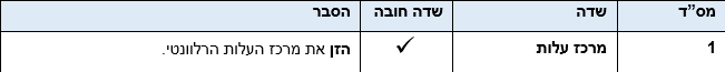שדות