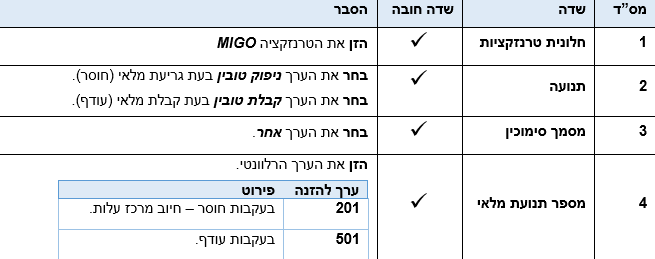 שדות