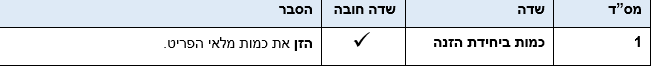 כמות