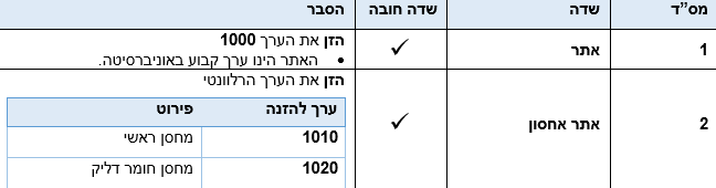שדות