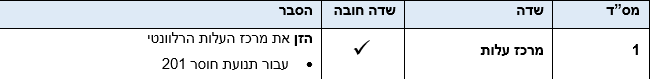 הקצאת חשבון