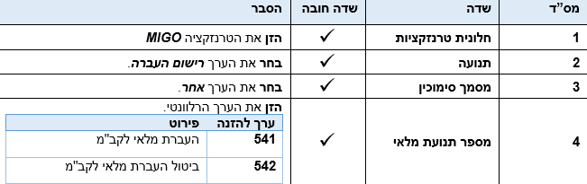 שדות