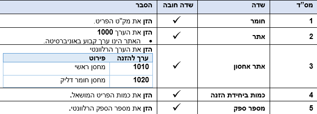 שדות