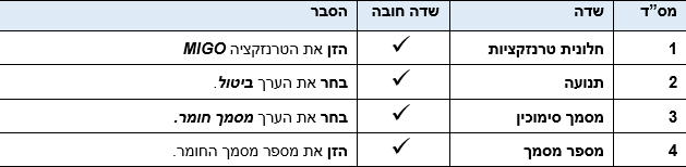 שדות