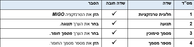 שדות
