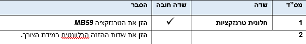 שדות