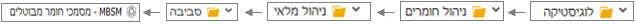מסמכי חומר מבוטלים