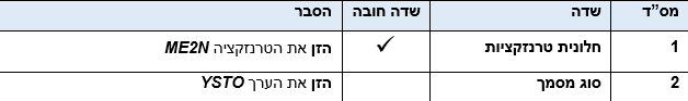 שדות