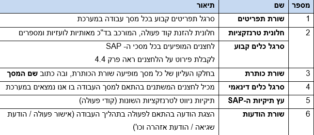 שדות