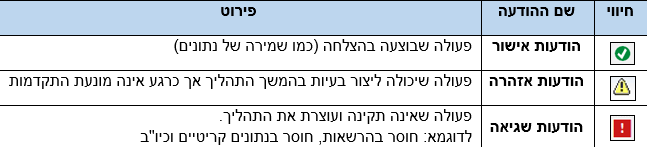 הודעות מערכת