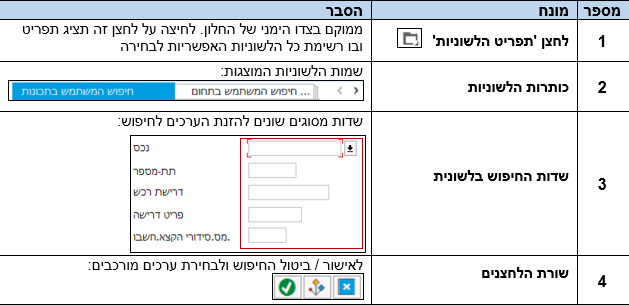 שדות