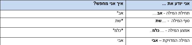 כוכביות
