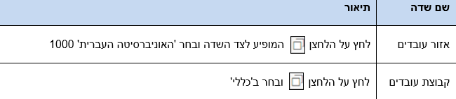 שדות