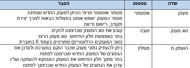 שדות