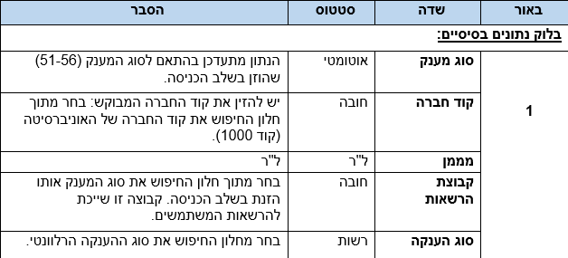 נתונים בסיסיים