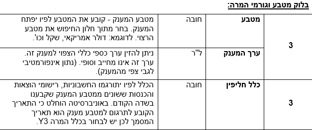 בלוק תיאור