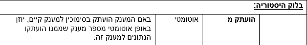 היסטוריה