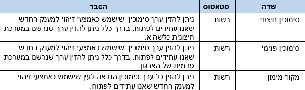 סימוכין