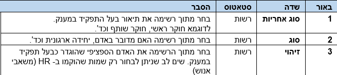 שדות