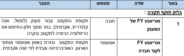 שדות
