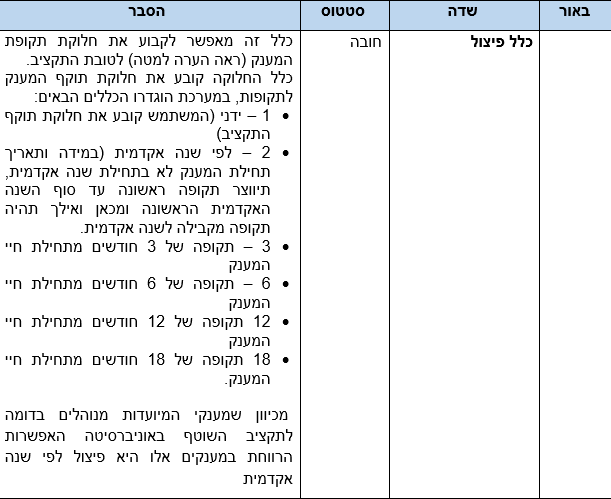 שדות