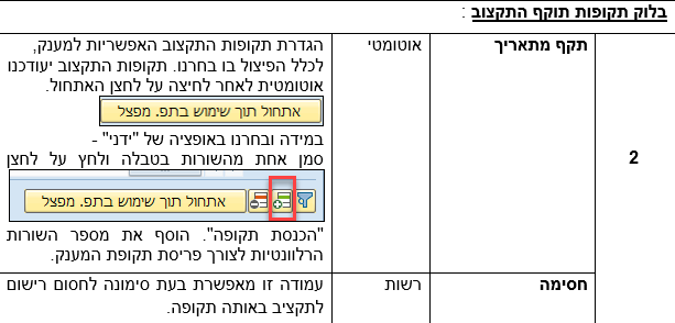 תוקף התקצוב