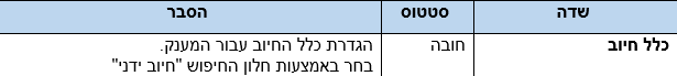 שדות