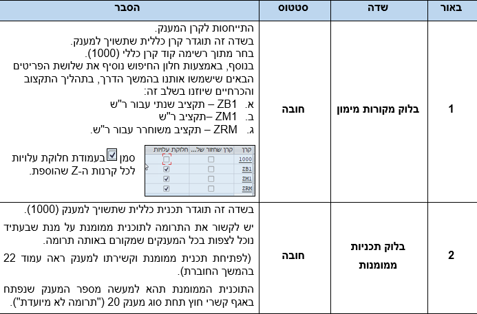 שדות
