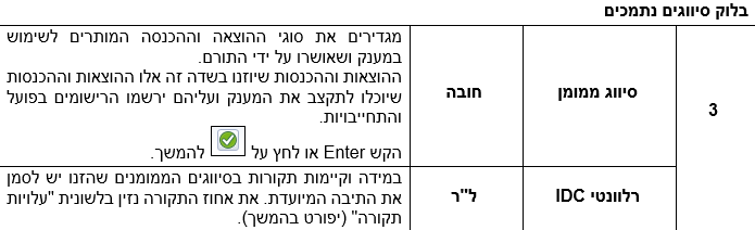 שדות