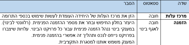 שדות