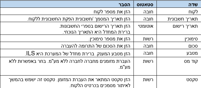 נתונים בסיסיים