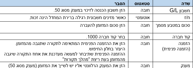 שדות