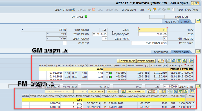 תקציב GM