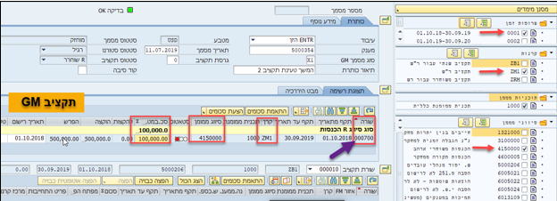 תקציב GM