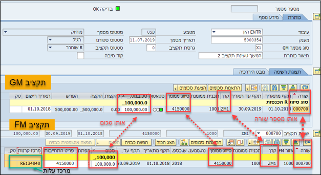 תקציב GM