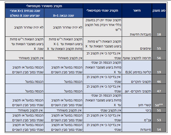 תכנית שחרור