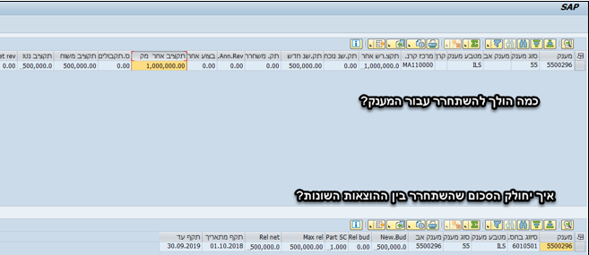 שחרור עתידי