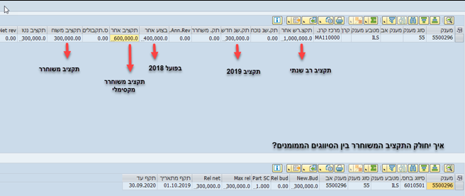 הודעה