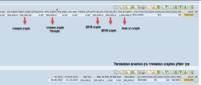 הודעה