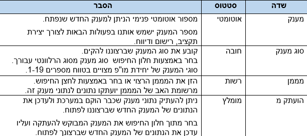 שדות