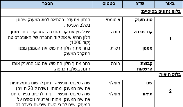 נתנוים כלליים