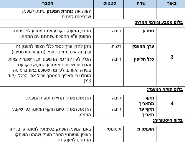 נתונים כלליים