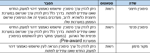 סימוכין