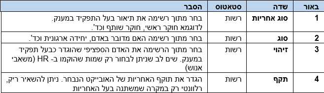 אחריות