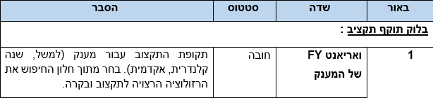 תוקף תקציב