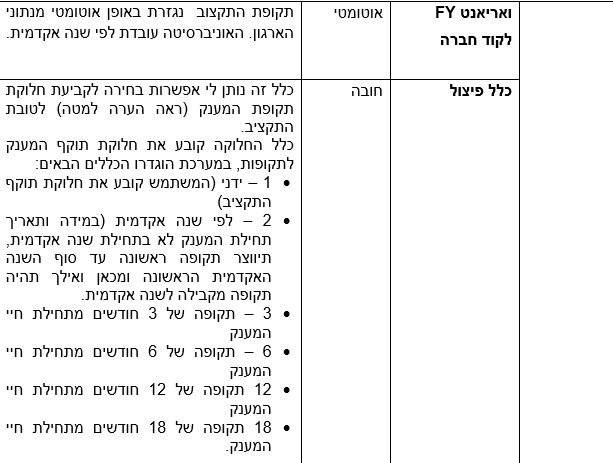 תקציב
