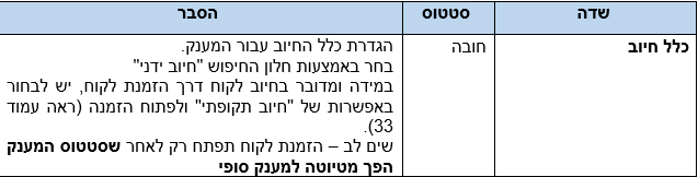 שדות