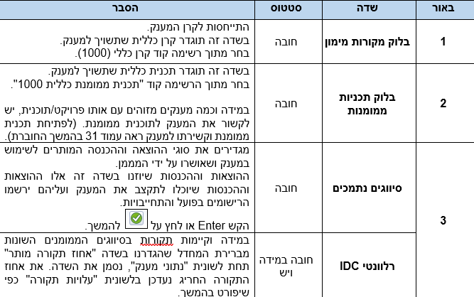 שדות